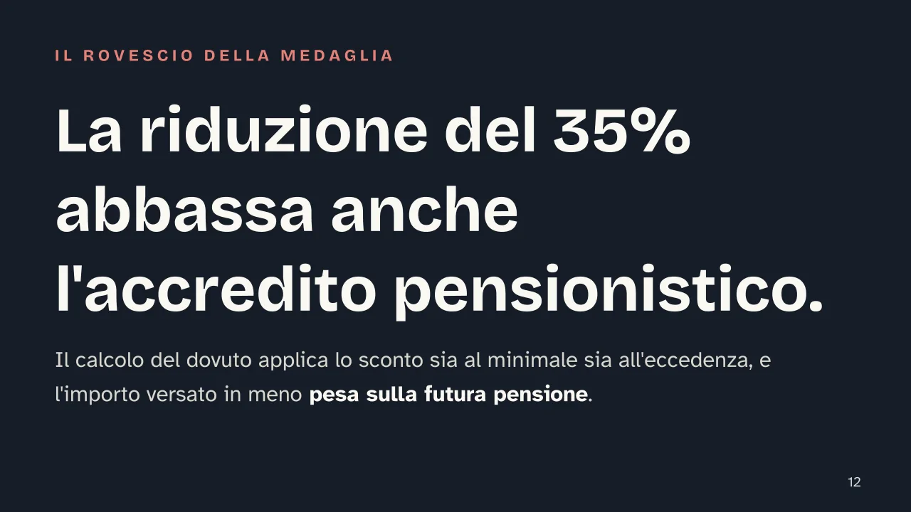 Slide 12 della presentazione su Contributi INPS regime forfettario, come funzionano e quanto si versa: La riduzione del 35% abbassa anche l'accredito pensionistico.
