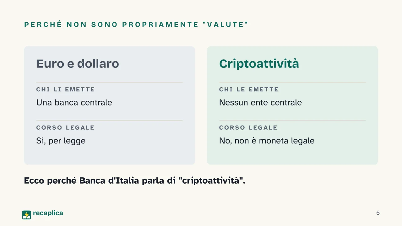 Slide 6 della presentazione su Criptovalute: Perché non sono propriamente "valute"