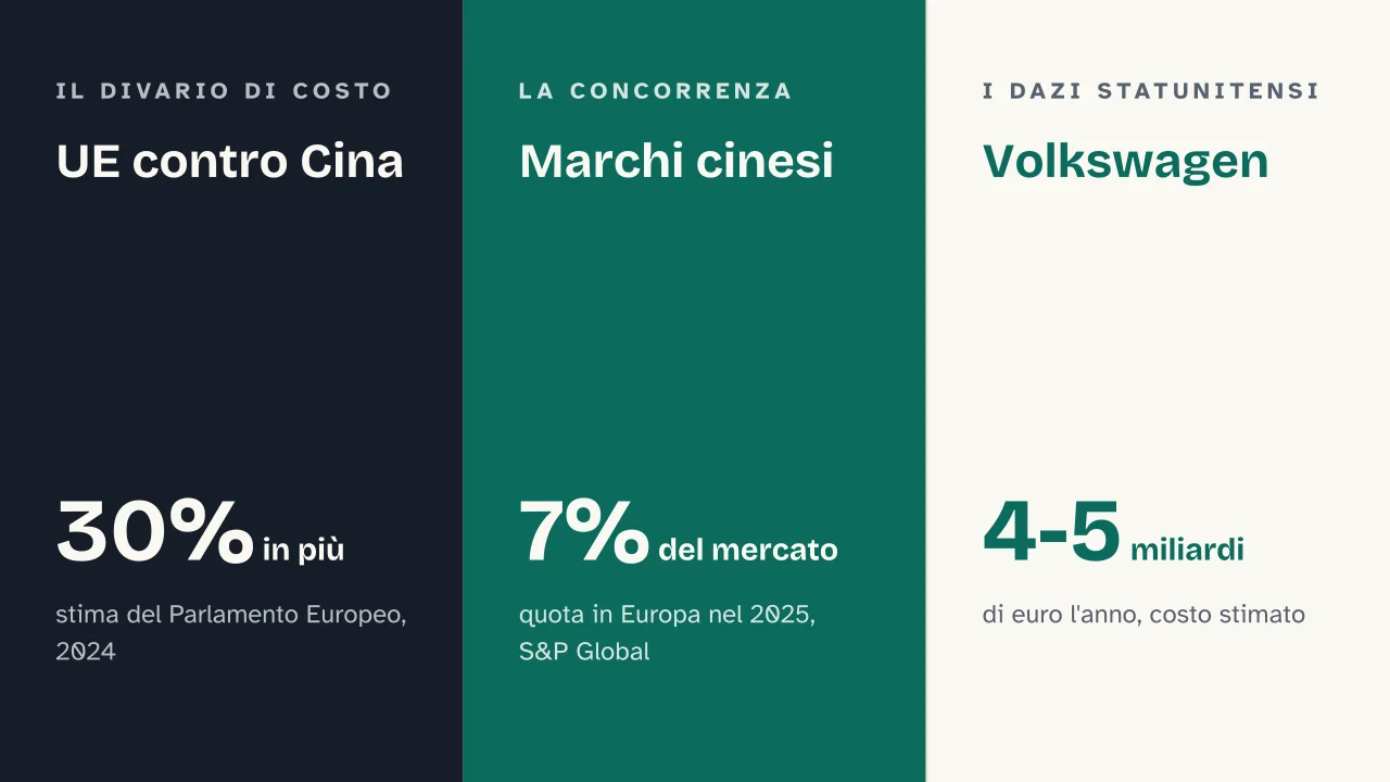 Slide 7 della presentazione su La crisi dell'industria automobilistica europea: UE contro Cina · Marchi cinesi · Volkswagen