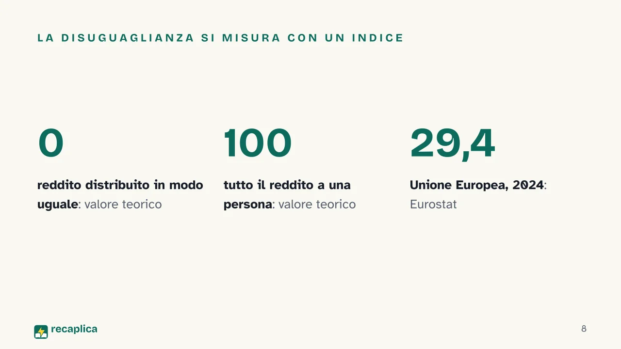 Slide 8 della presentazione su Povertà: La disuguaglianza si misura con un indice