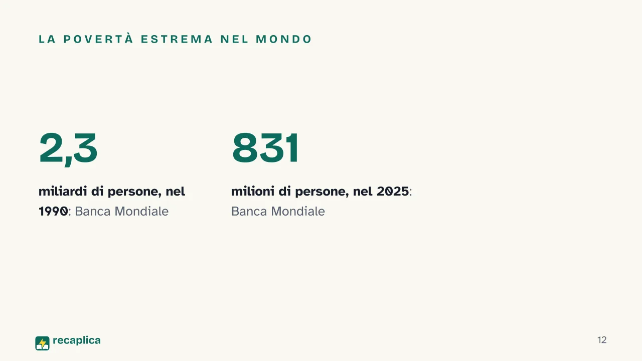 Slide 12 della presentazione su Povertà: La povertà estrema nel mondo