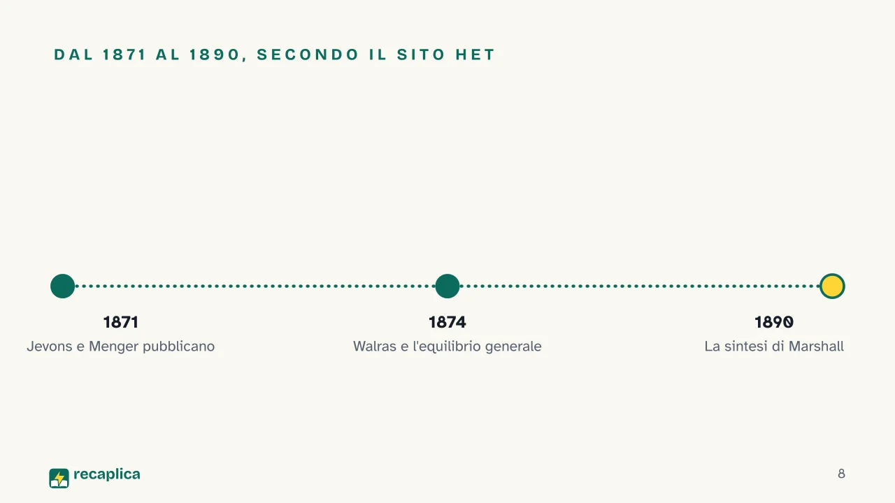 Slide 8 della presentazione su Economia neoclassica: Dal 1871 al 1890, secondo il sito HET