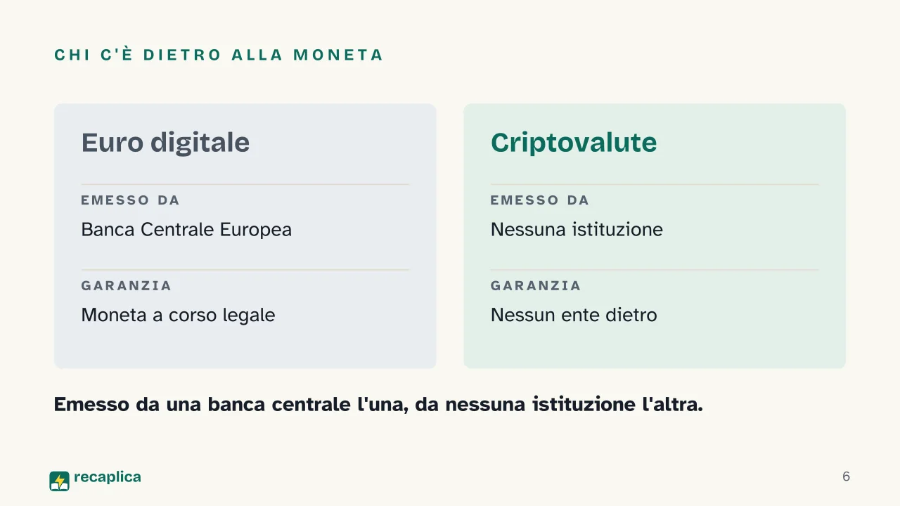 Slide 6 della presentazione su Euro digitale: Chi c'è dietro alla moneta