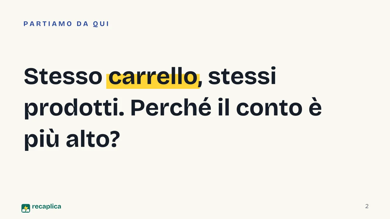 Slide 2 della presentazione su Inflazione: Stesso carrello, stessi prodotti. Perché il conto è più alto?