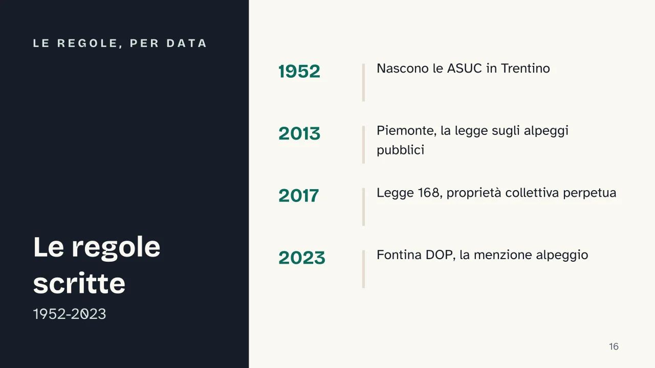 Slide 16 della presentazione su Malghe di montagna: Le regole, per data