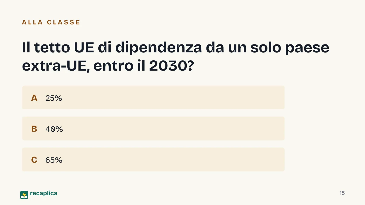 Slide 15 della presentazione su Materie prime critiche: Il tetto UE di dipendenza da un solo paese extra-UE, entro il 2030?