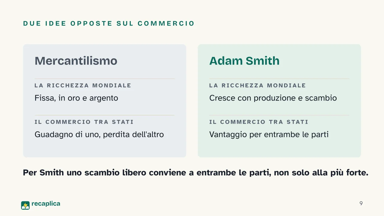 Slide 9 della presentazione su Mercantilismo: Due idee opposte sul commercio