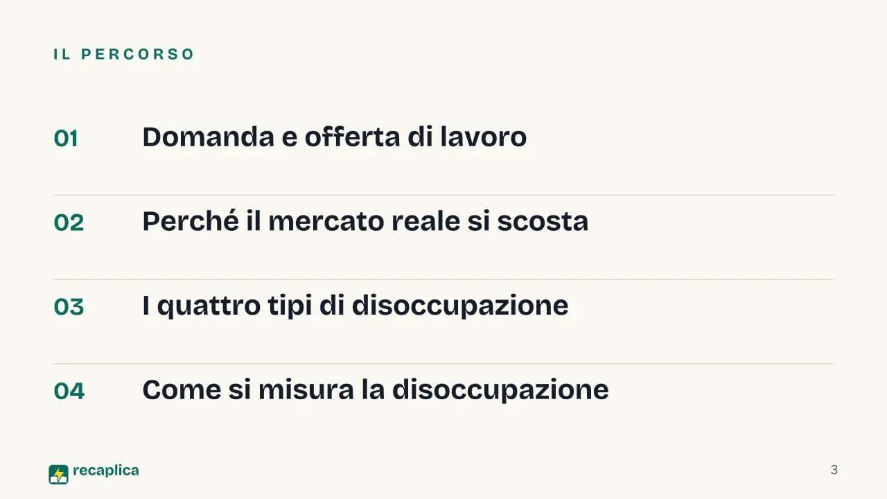 Slide 3 della presentazione su Mercato del lavoro: Il percorso