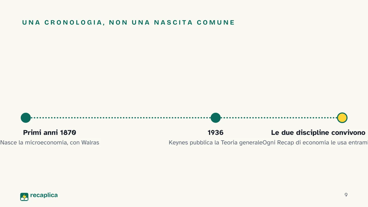 Slide 9 della presentazione su Microeconomia e macroeconomia: Una cronologia, non una nascita comune