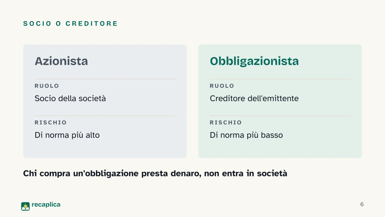Slide 6 della presentazione su Obbligazioni: Socio o creditore