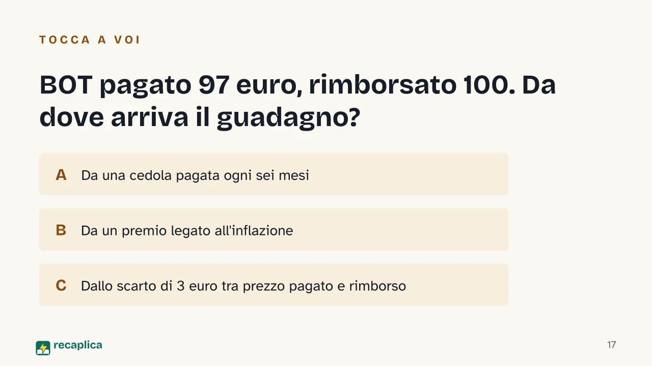 Slide 17 della presentazione su Obbligazioni: BOT pagato 97 euro, rimborsato 100. Da dove arriva il guadagno?