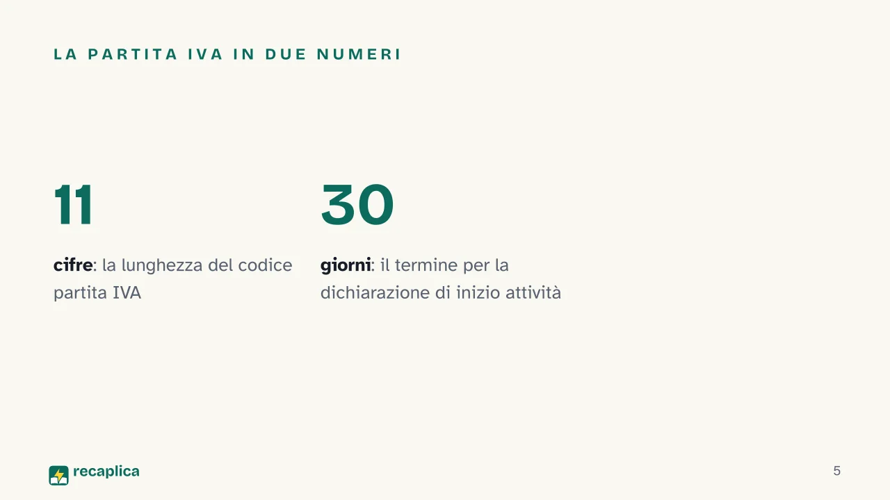 Slide 5 della presentazione su Partita IVA: La partita IVA in due numeri