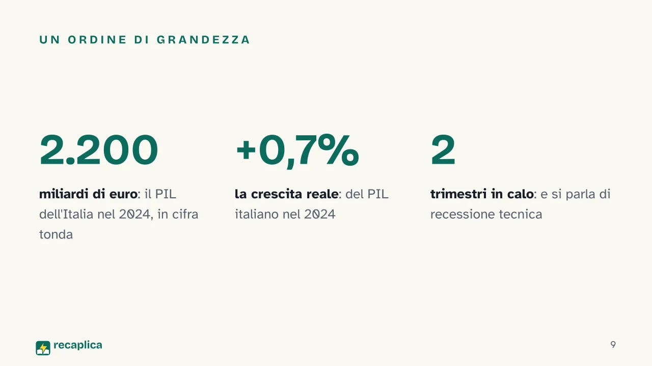 Slide 9 della presentazione su Il PIL: Un ordine di grandezza