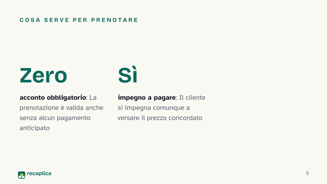 Slide 5 della presentazione su Prenotazione alberghiera: Cosa serve per prenotare
