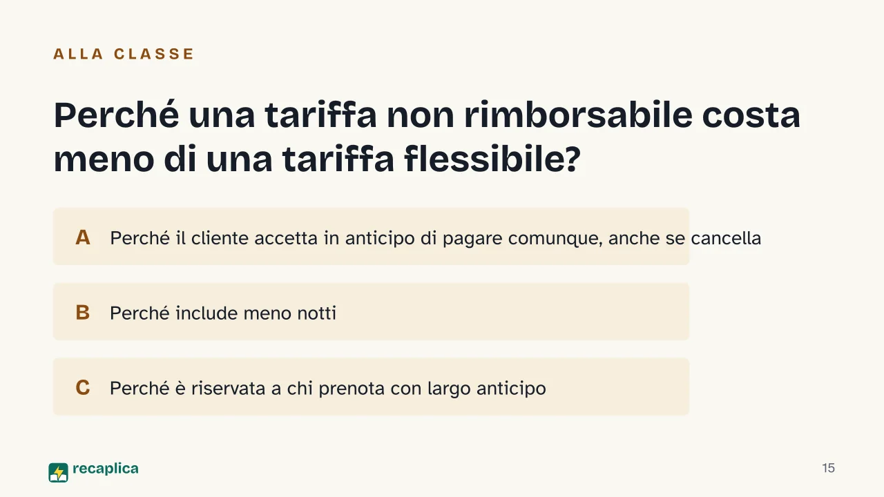 Slide 15 della presentazione su Prenotazione alberghiera: Perché una tariffa non rimborsabile costa meno di una tariffa flessibile?