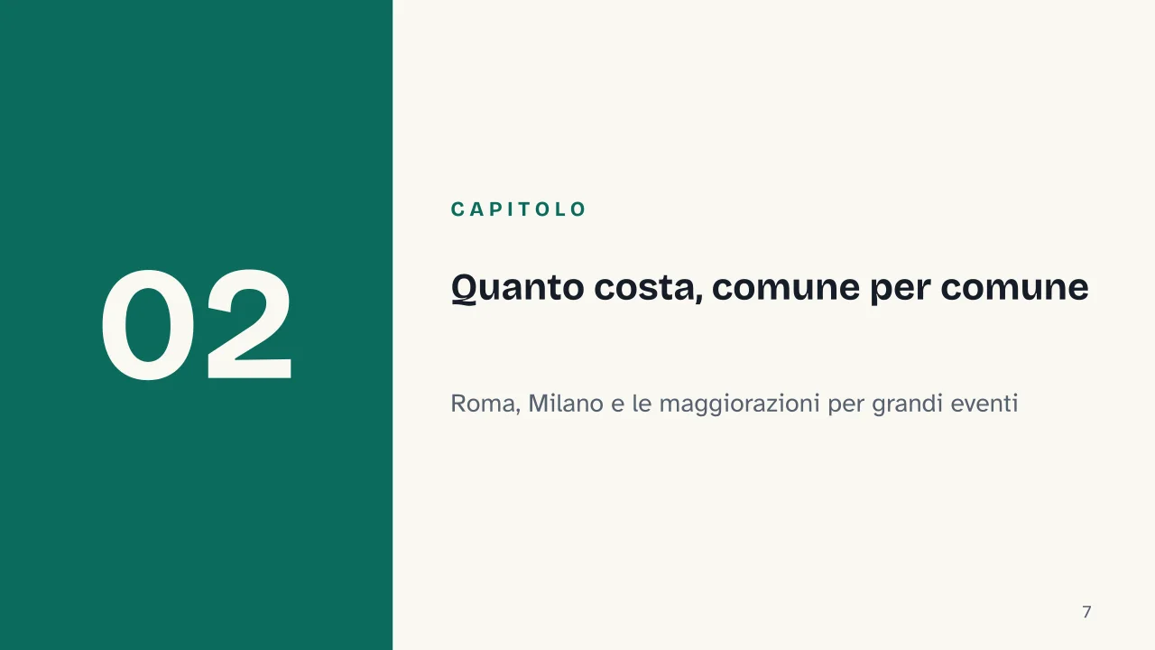 Slide 7 della presentazione su Tassa di soggiorno, cos'è, chi paga e quanto costa: Capitolo 02: Quanto costa, comune per comune