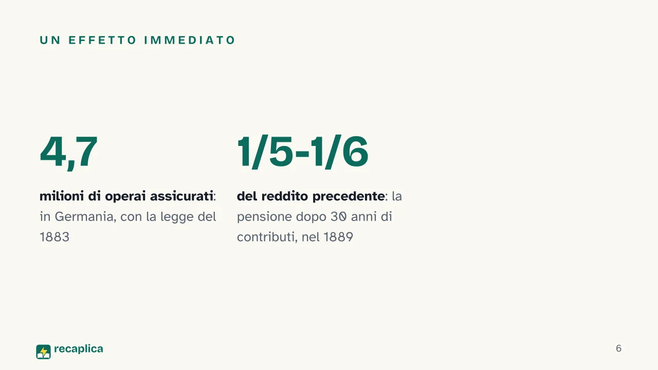 Slide 6 della presentazione su Welfare state: Un effetto immediato