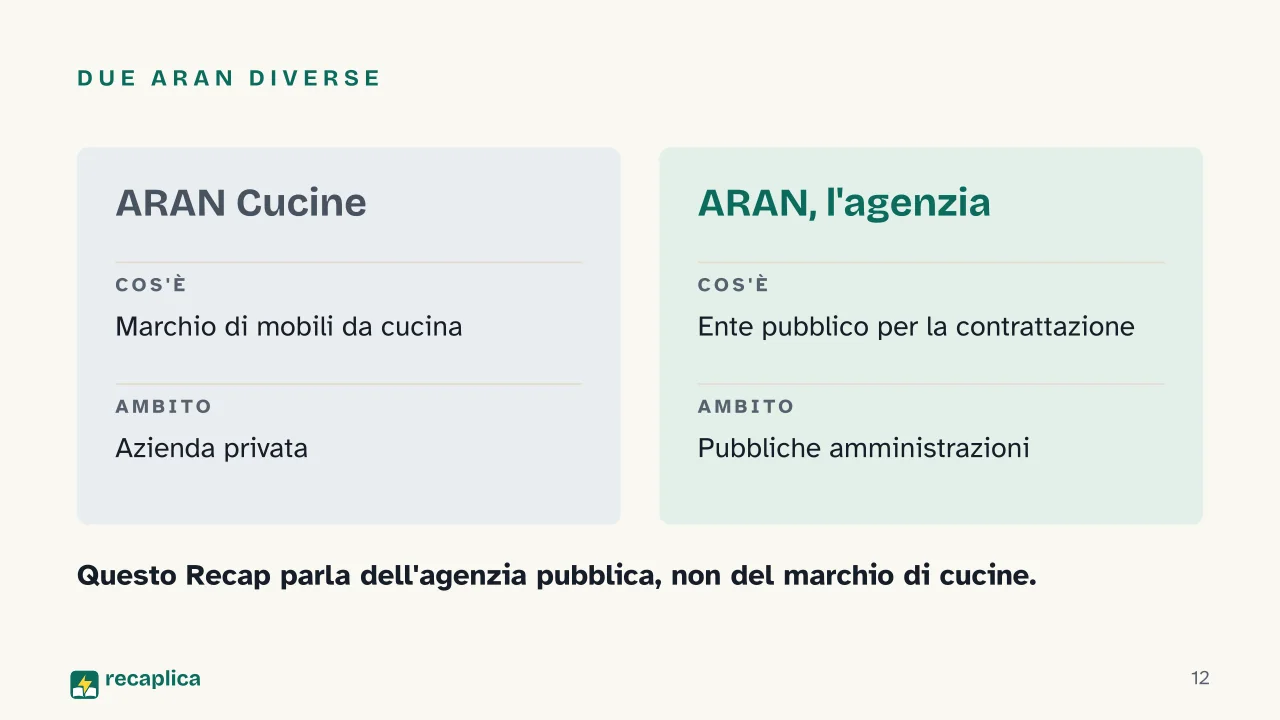 Slide 12 della presentazione su ARAN, l'agenzia dei contratti dei dipendenti pubblici: Due ARAN diverse