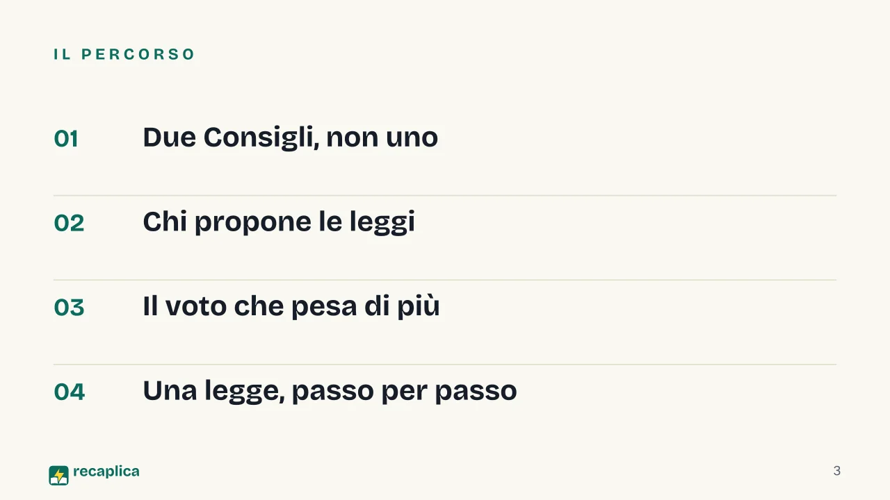 Slide 3 della presentazione su Unione Europea: Il percorso