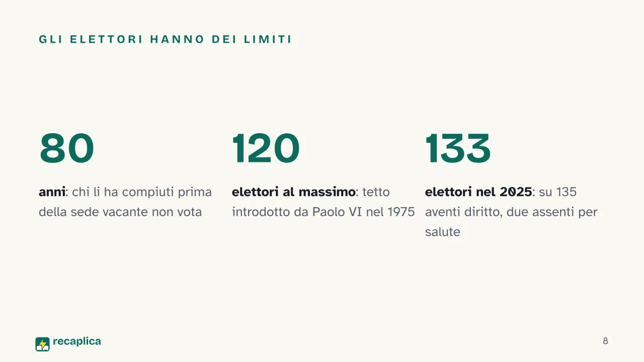Slide 8 della presentazione su Conclave: Gli elettori hanno dei limiti