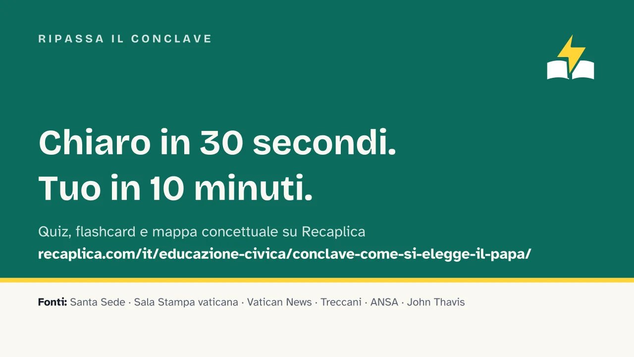 Slide 15 della presentazione su Conclave: Ripassa il conclave