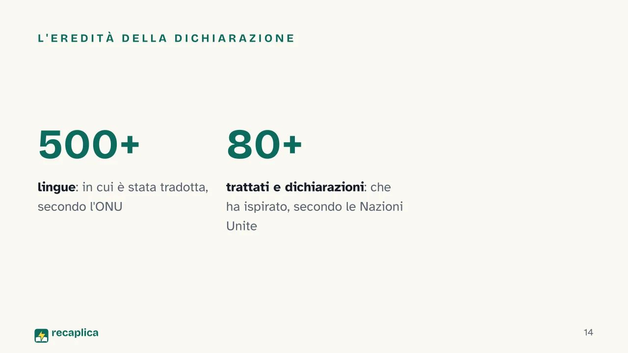 Slide 14 della presentazione su Dichiarazione universale dei diritti umani: L'eredità della Dichiarazione