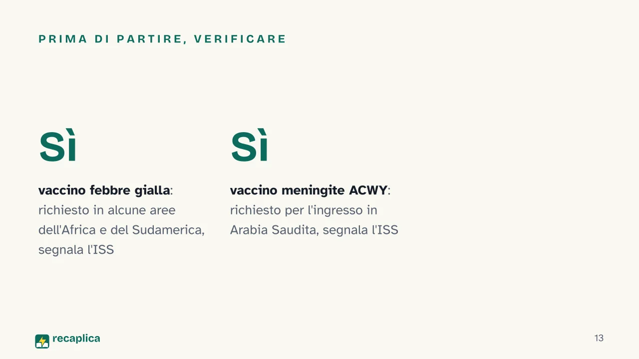Slide 13 della presentazione su Quali documenti servono per entrare in un paese straniero: Prima di partire, verificare