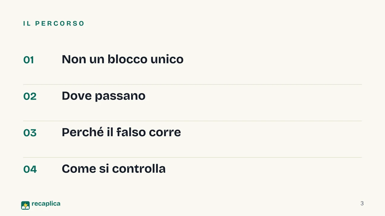 Slide 3 della presentazione su Fake news: Il percorso