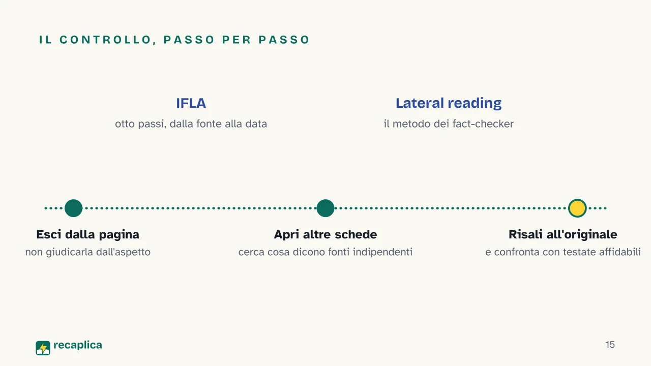 Slide 15 della presentazione su Fake news: Il controllo, passo per passo