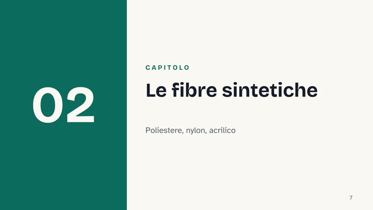 Slide 7 della presentazione su Fast fashion: Capitolo 02: Le fibre sintetiche