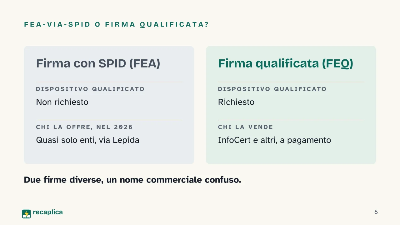 Slide 8 della presentazione su Firma digitale con SPID: FEA-via-SPID o firma qualificata?