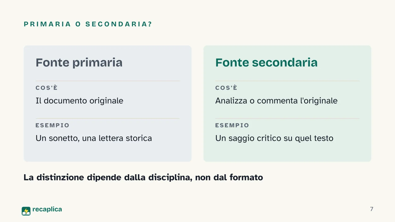 Slide 7 della presentazione su Fonti attendibili per una ricerca scolastica: Primaria o secondaria?
