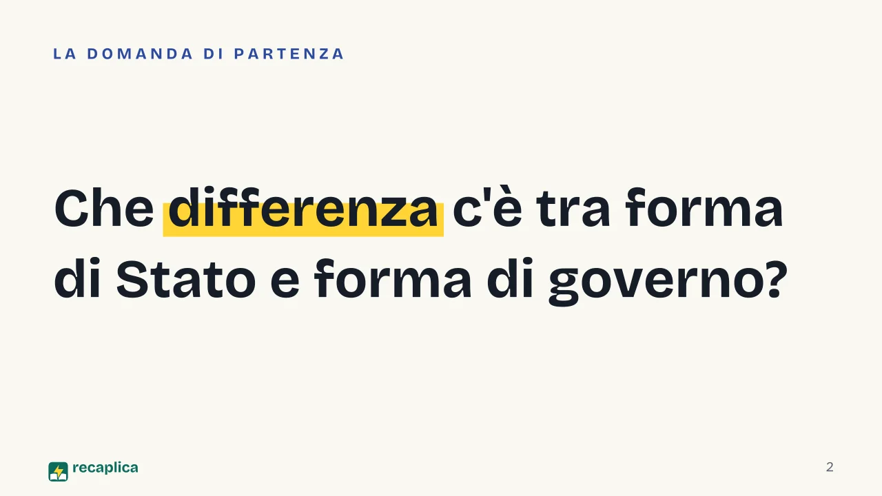 Slide 2 della presentazione su Forme di governo e forme di Stato: Che differenza c'è tra forma di Stato e forma di governo?