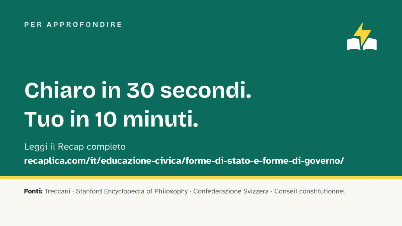Slide 15 della presentazione su Forme di governo e forme di Stato: Per approfondire