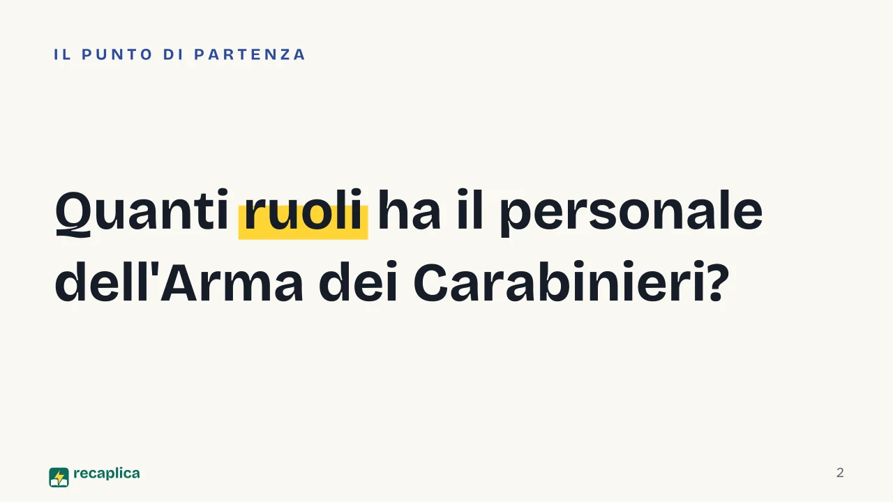 Slide 2 della presentazione su Gradi dei Carabinieri: Quanti ruoli ha il personale dell'Arma dei Carabinieri?