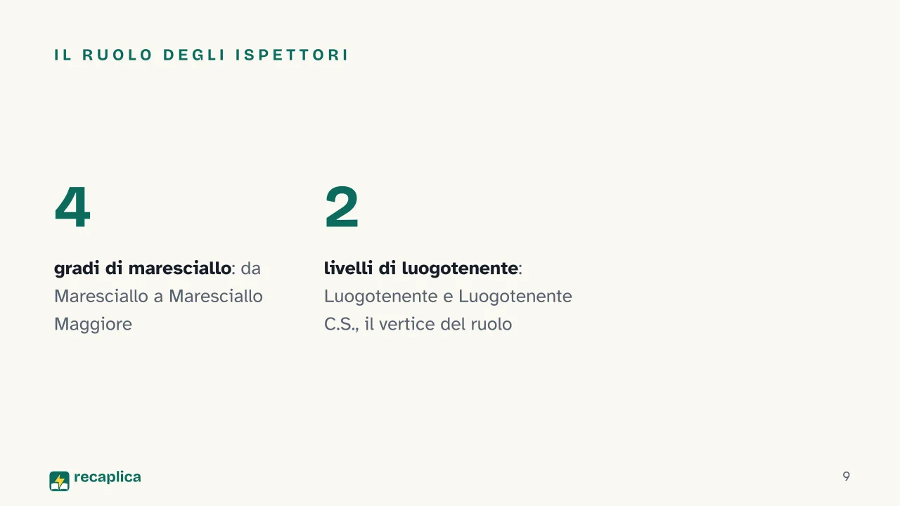 Slide 9 della presentazione su Gradi dei Carabinieri: Il ruolo degli Ispettori