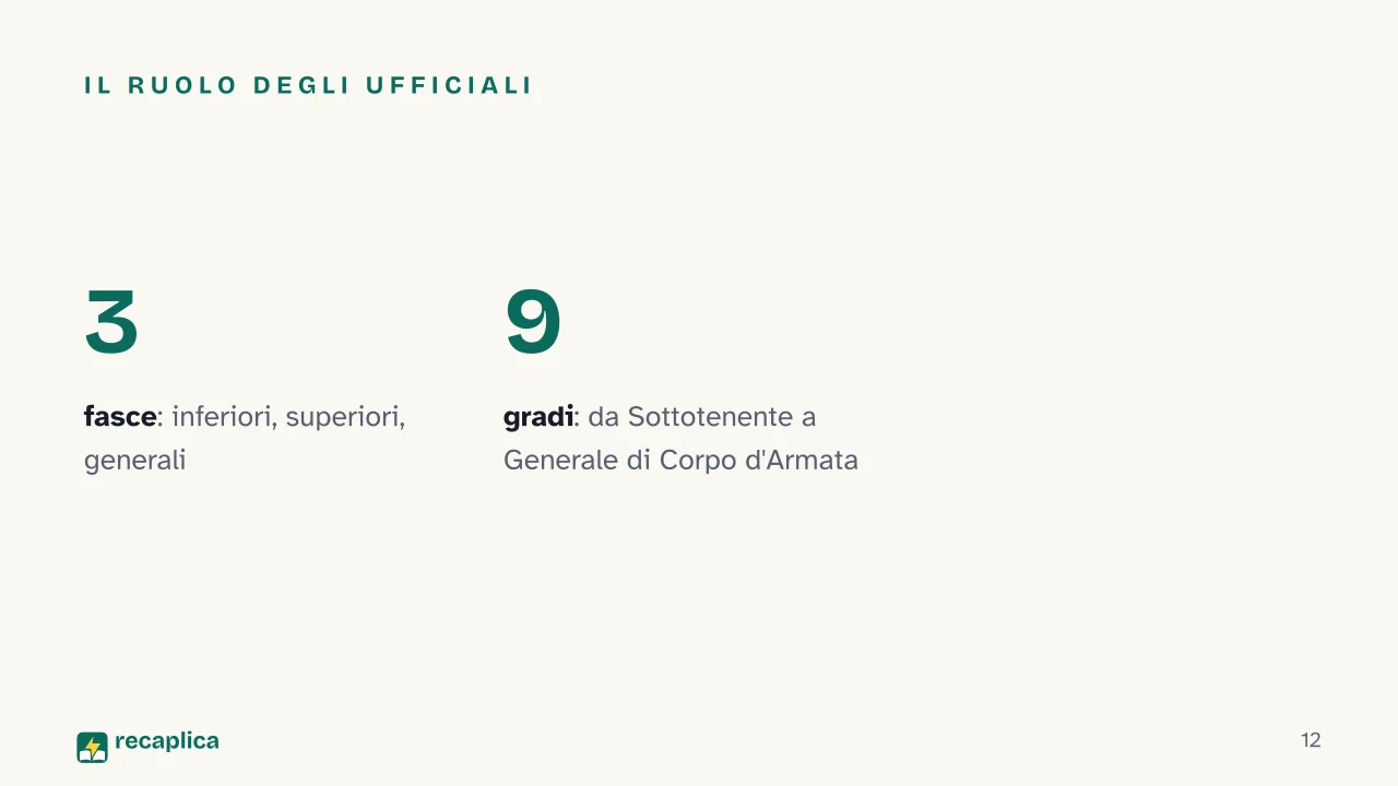 Slide 12 della presentazione su Gradi dei Carabinieri: Il ruolo degli Ufficiali