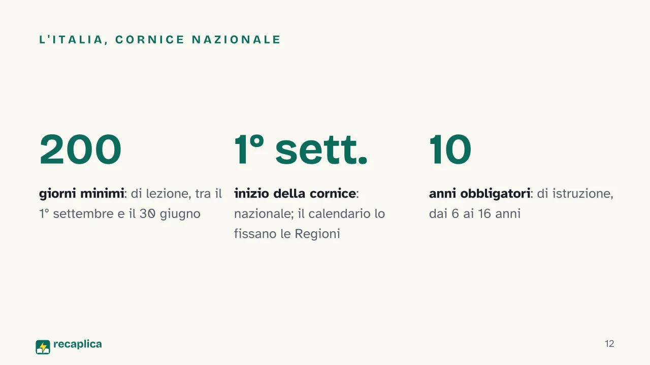 Slide 12 della presentazione su Quando inizia la scuola in Europa: L'Italia, cornice nazionale