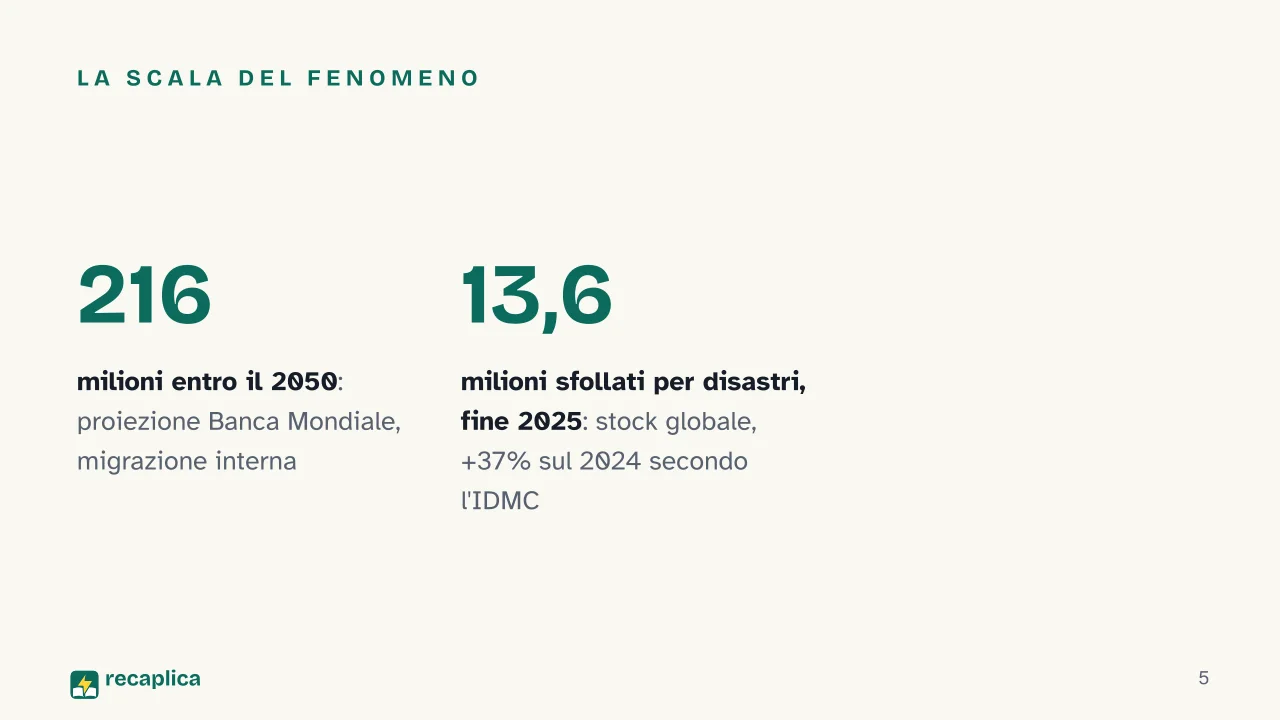 Slide 5 della presentazione su Migrazioni climatiche: La scala del fenomeno