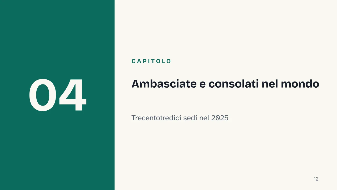 Slide 12 della presentazione su MAECI, come funziona il Ministero degli Affari Esteri: Capitolo 04: Ambasciate e consolati nel mondo