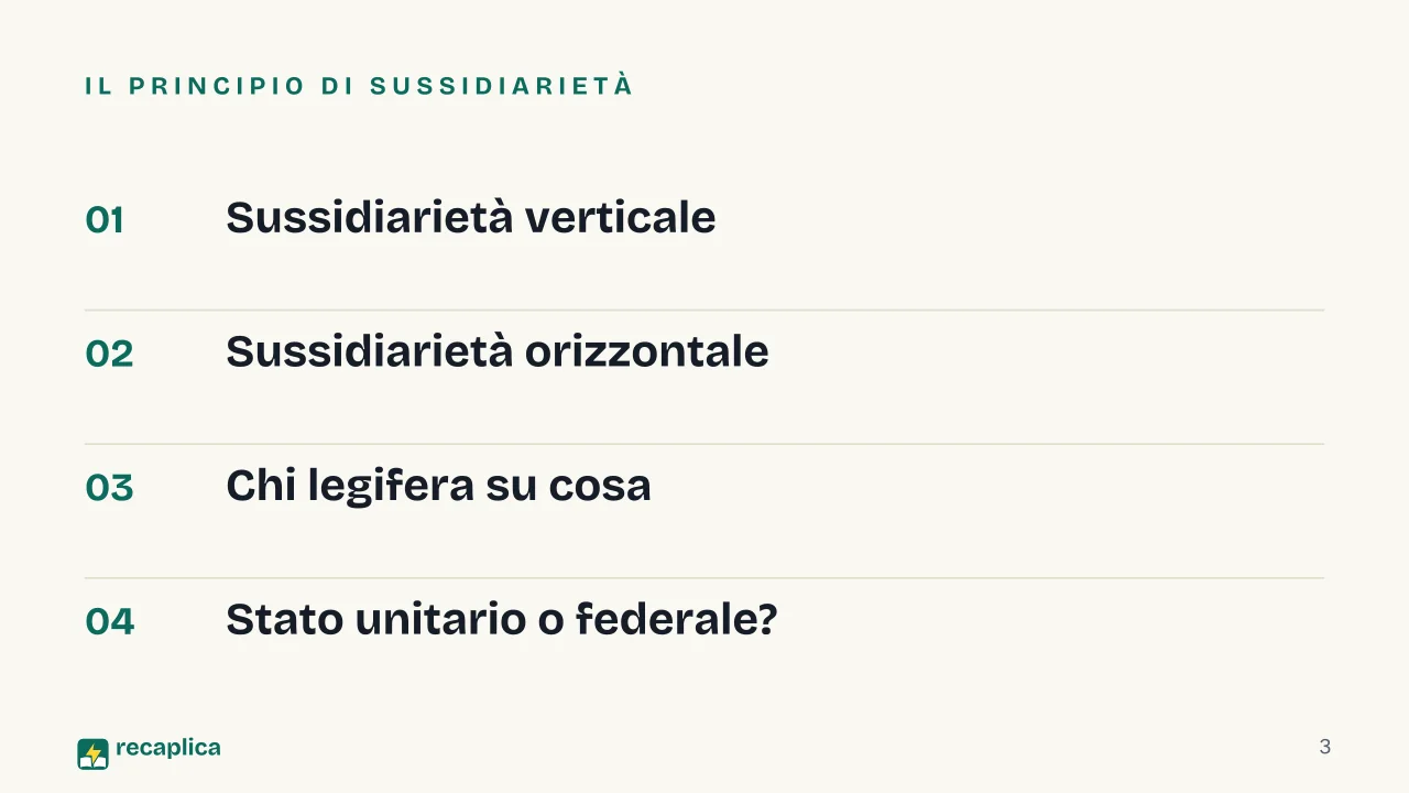 Slide 3 della presentazione su Principio di sussidiarietà: Il principio di sussidiarietà