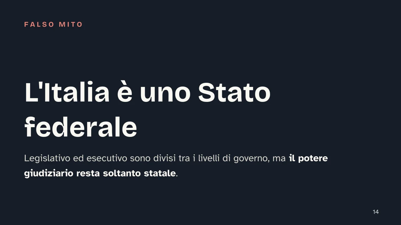 Slide 14 della presentazione su Principio di sussidiarietà: L'Italia è uno Stato federale