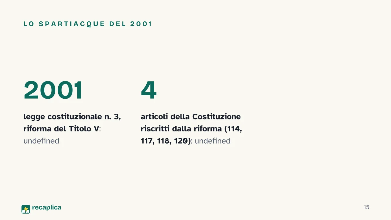 Slide 15 della presentazione su Principio di sussidiarietà: Lo spartiacque del 2001