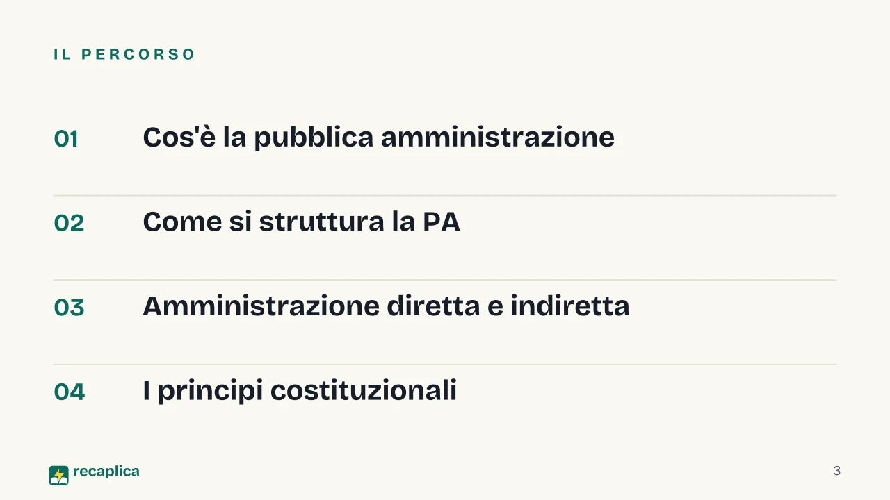 Slide 3 della presentazione su Amministrazione pubblica: Il percorso