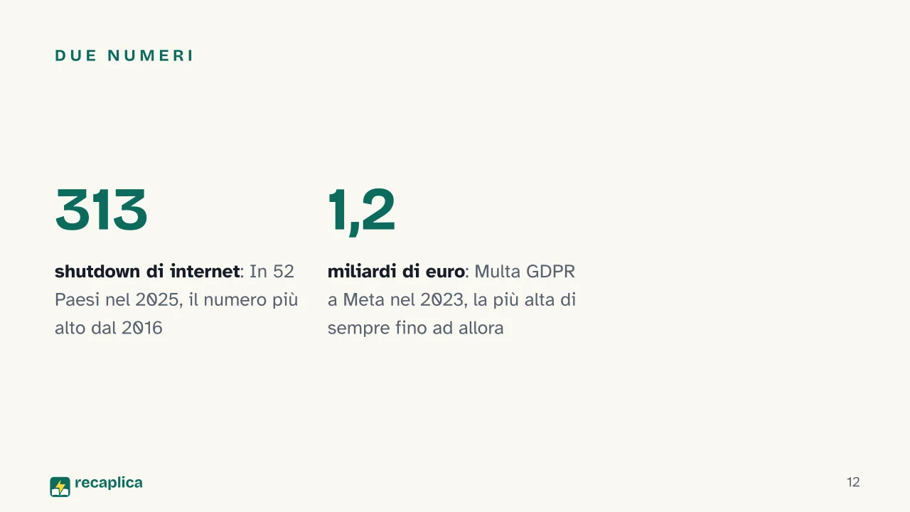Slide 12 della presentazione su Sorveglianza di massa: Due numeri