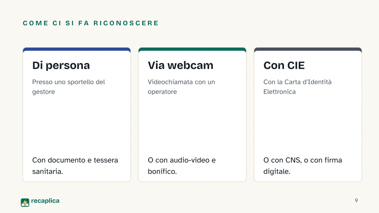 Slide 9 della presentazione su SPID: Come ci si fa riconoscere: Di persona, Via webcam, Con CIE