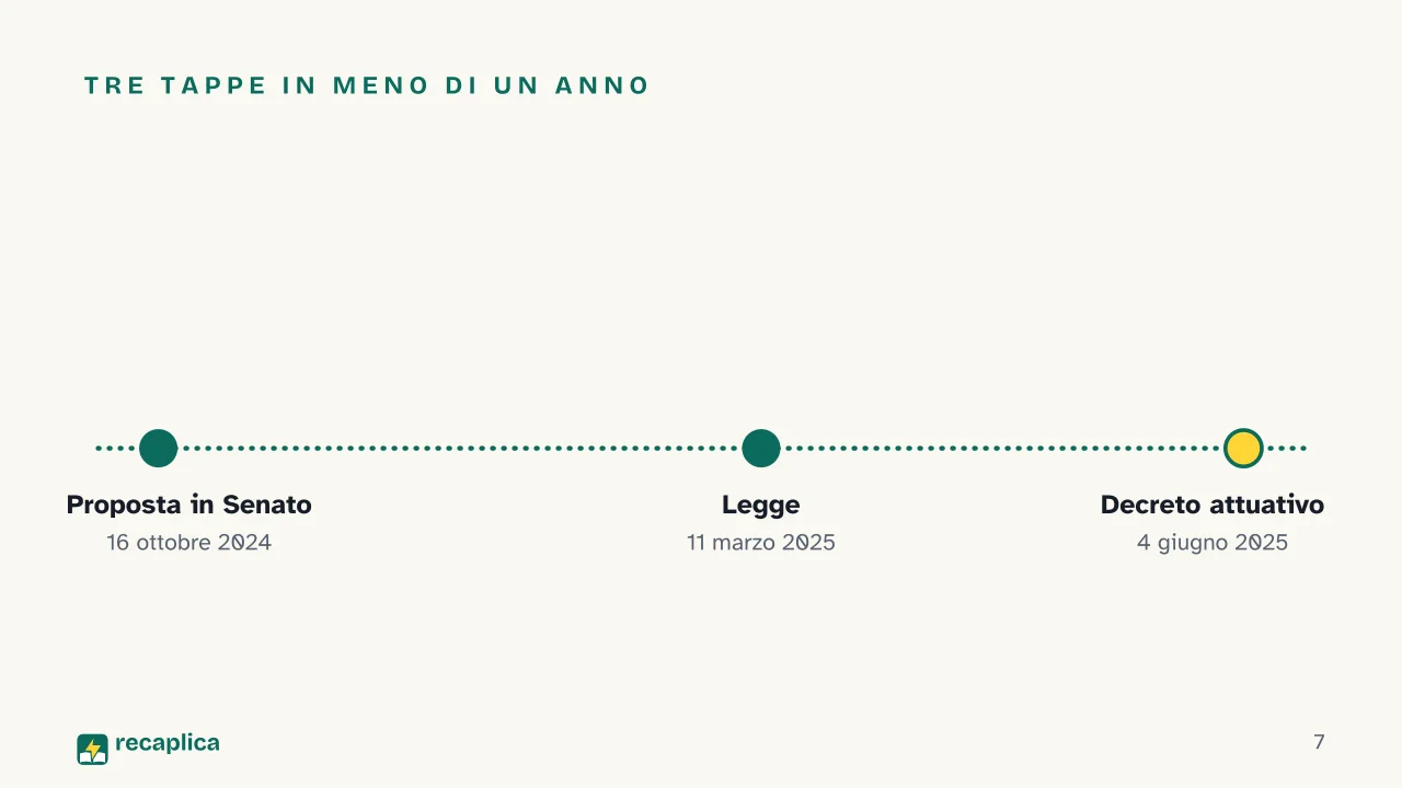 Slide 7 della presentazione su Test di Medicina: Tre tappe in meno di un anno