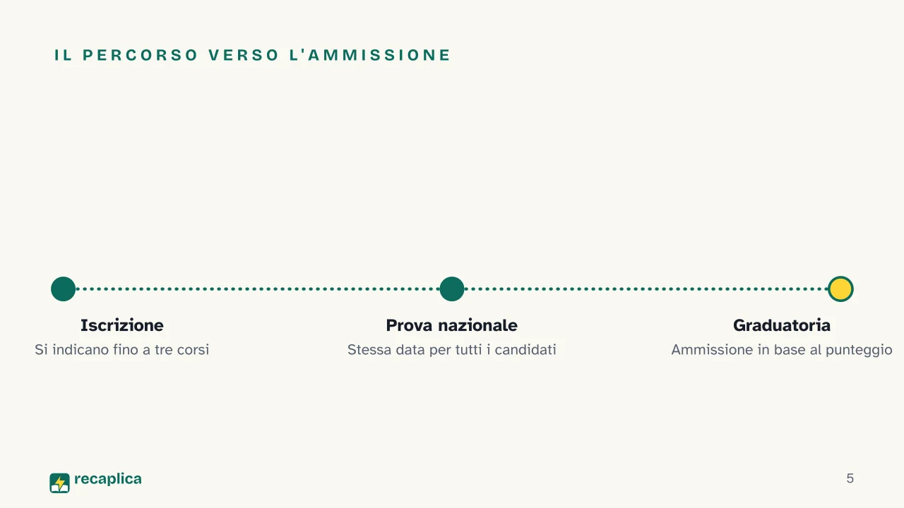Slide 5 della presentazione su Test Professioni Sanitarie: Il percorso verso l'ammissione