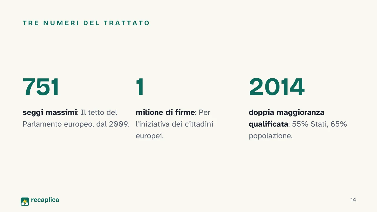 Slide 14 della presentazione su Trattato di Lisbona: Tre numeri del trattato