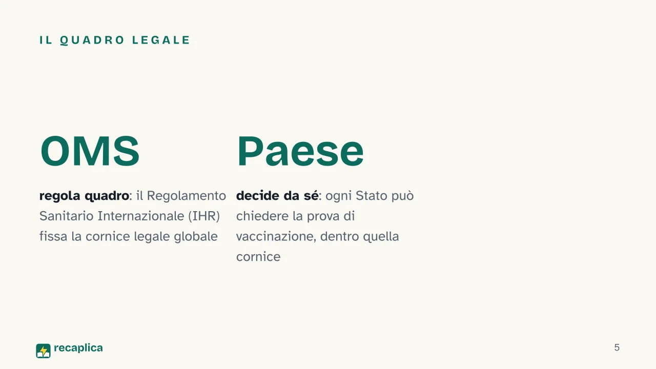 Slide 5 della presentazione su Vaccinazioni internazionali: Il quadro legale